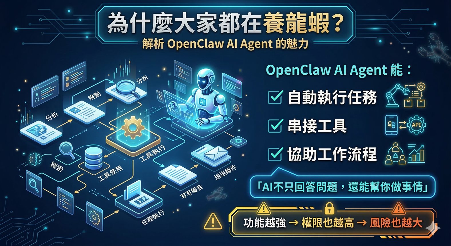 OpenClaw 工具導入前的資安風險宣導圖